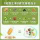 Aojiabao Vitamin B Complex Revitalizing Tablets 75 ເມັດ ນຳເຂົ້າ