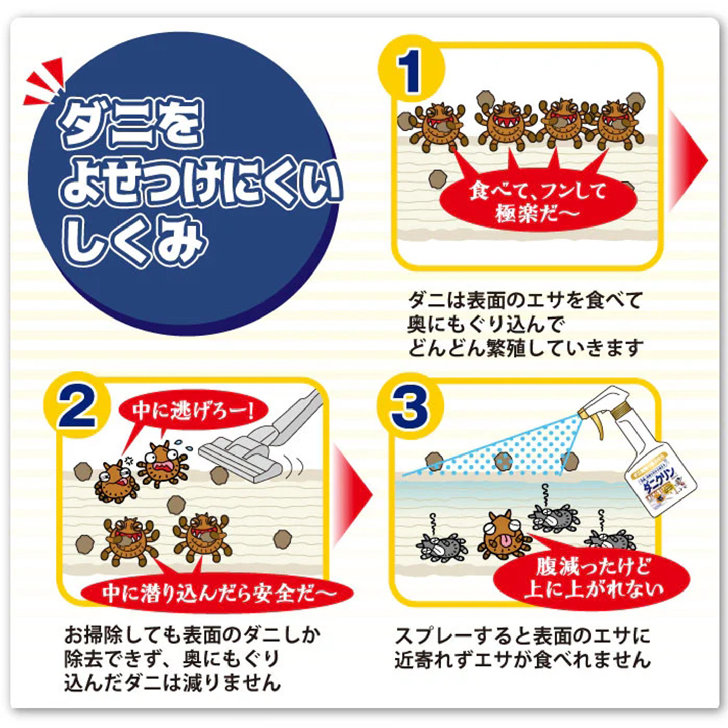 日本进口威奇UYEKI除螨喷雾母婴家用卧室床单去螨虫免洗喷剂250ml,淘宝优惠券,粉丝福利购,淘宝优惠卷