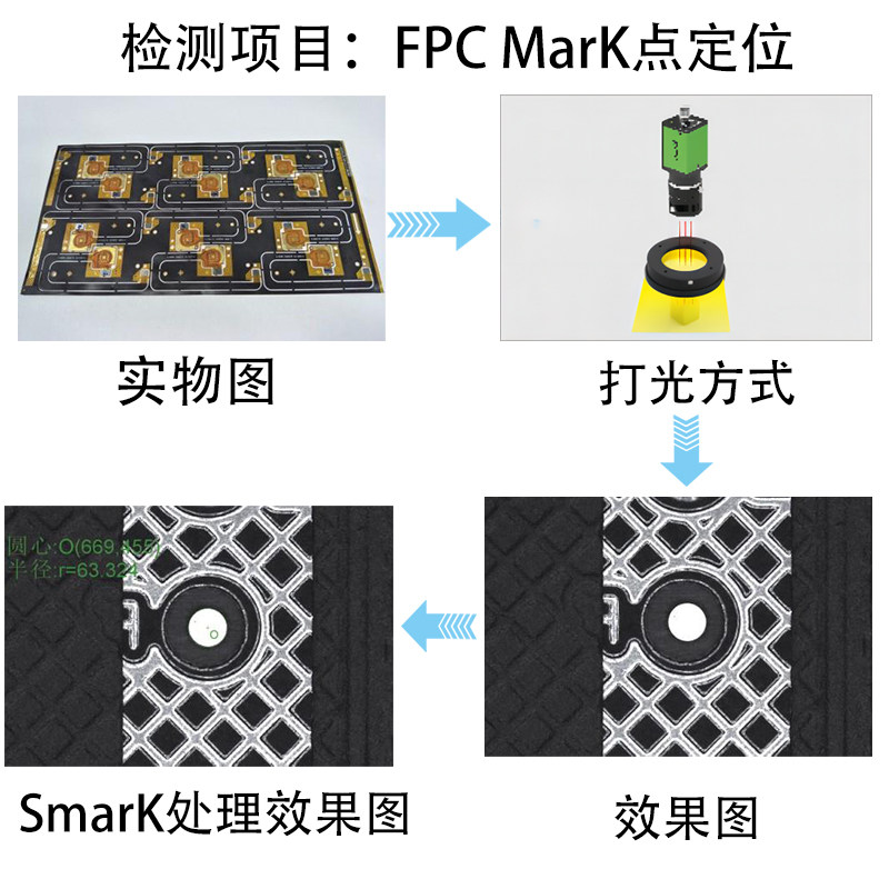 工业视觉光源环形角度光源机器LED高亮环形ccd相机缺陷检测照明,淘宝优惠券,粉丝福利购,淘宝优惠卷