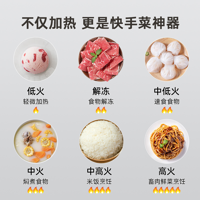 美的微波炉速热家用小型20L多功能迷你机械式转盘官方正品PM20A0 - 图3