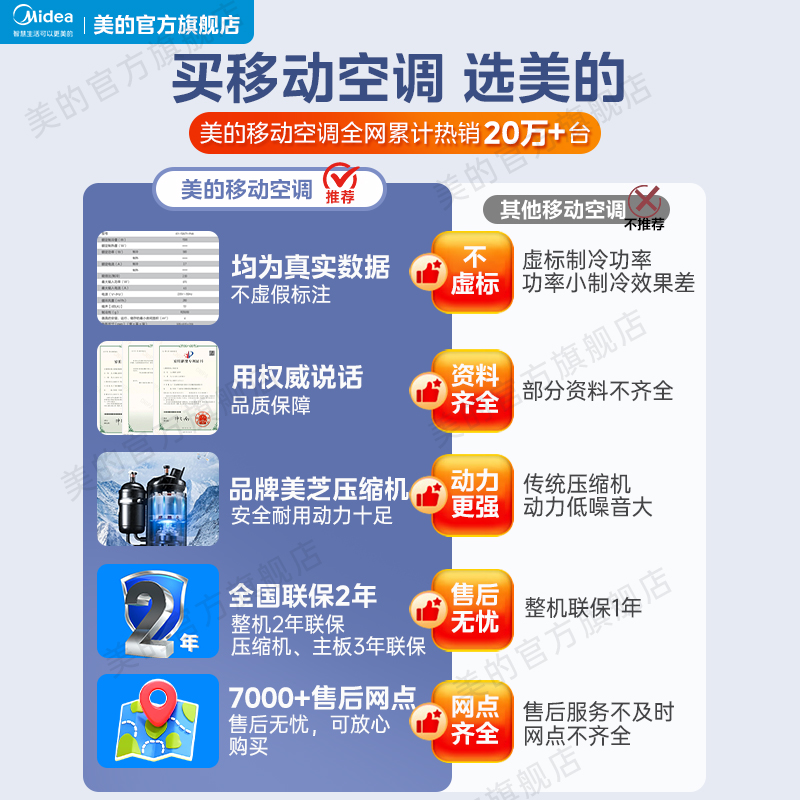 美的移动空调单冷1匹1.5匹冷暖2p家用变频双管一体无外机免安装 - 图0
