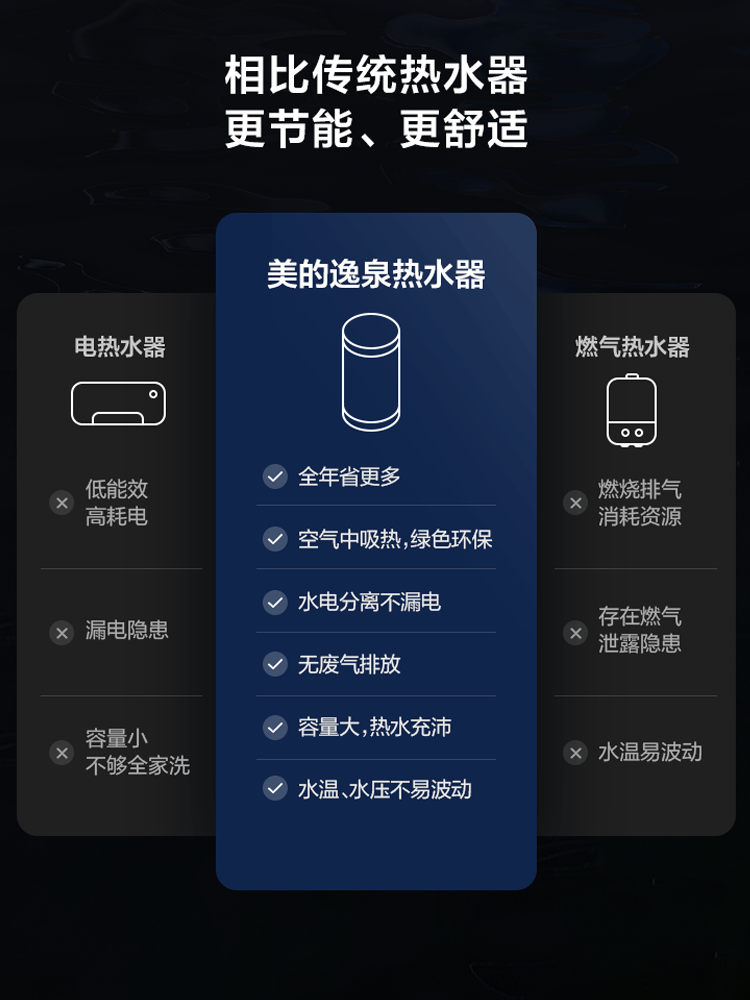 美的空气能热水器家用一级节能省电热泵电辅加热空气源睿泉200升