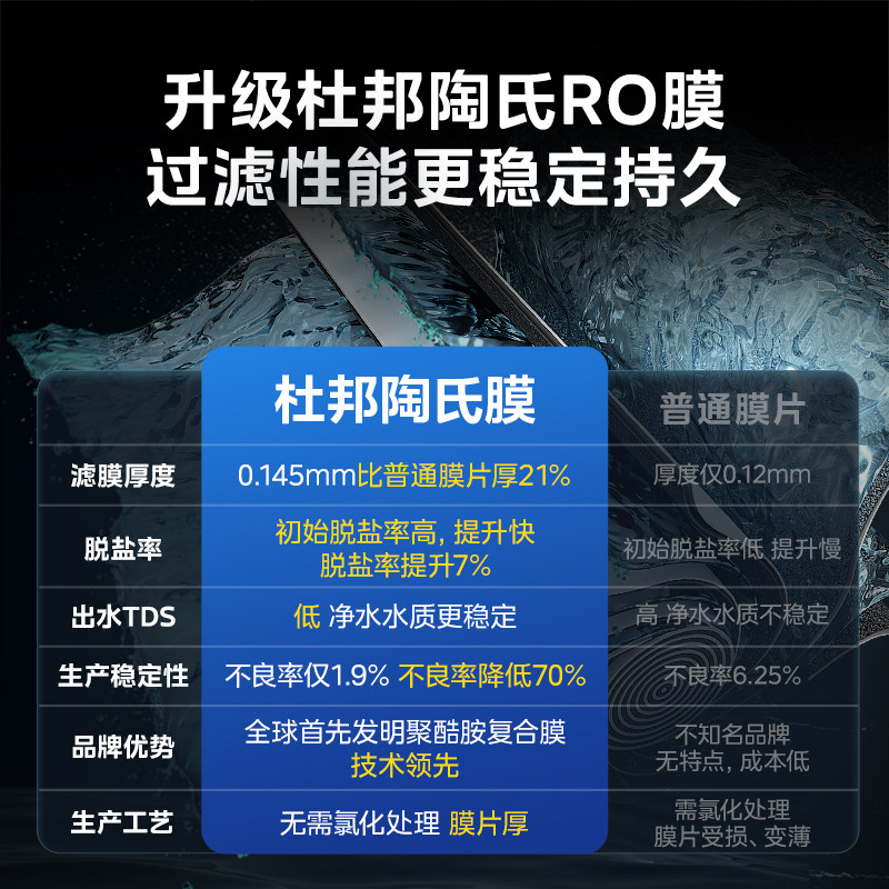 【旗舰新品】美的家用ro零陈水直饮机 美的净水器