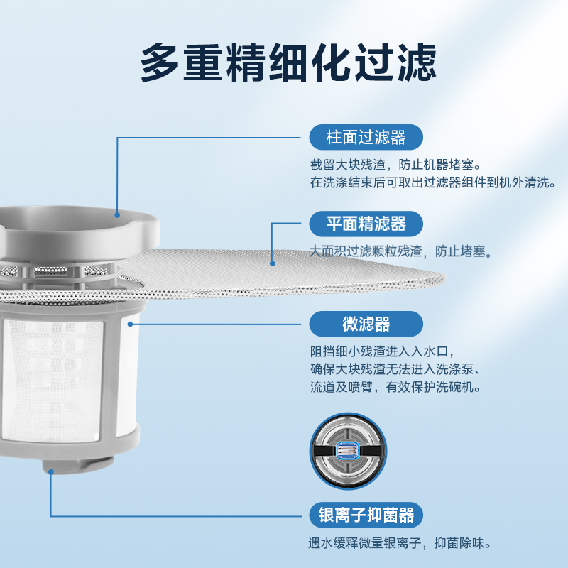 RX600Pro/Max原装北极星平台过滤器(拍前联系客服登记，否则无效) - 图1