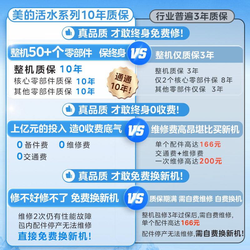 美的活水UDpros扁桶电热水器洗澡家用卫生间一级节能官方UDpro,淘宝优惠券,粉丝福利购,淘宝优惠卷