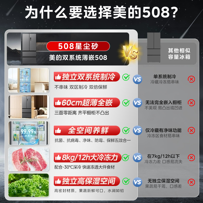 美的508L真香系列超薄零嵌入式冰箱法式双开多门家用大容量新品