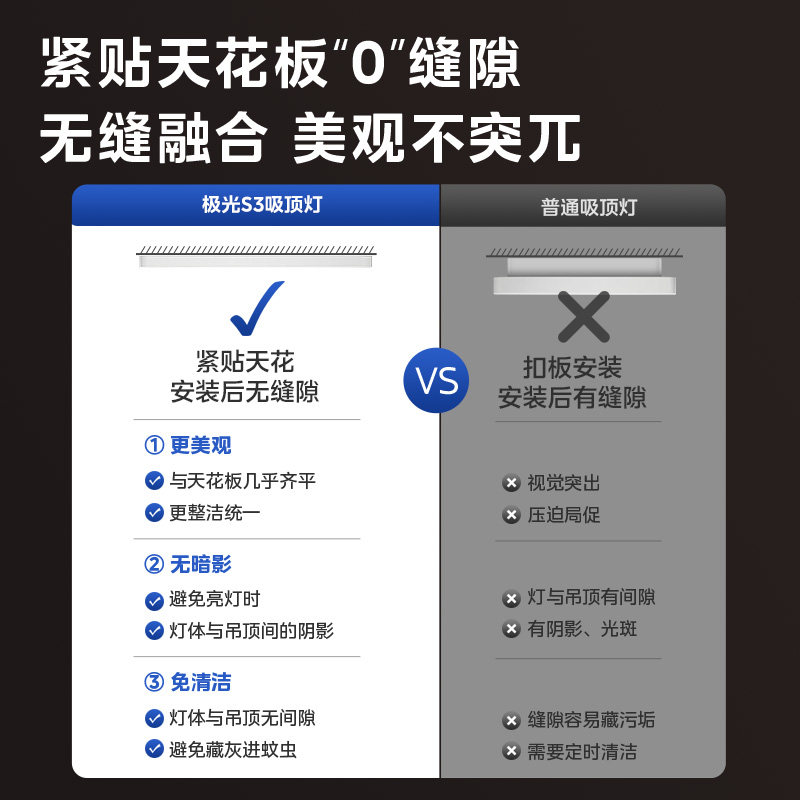 补贴15% 美的极光吸顶灯客厅卧室超薄简约大气智能全屋灯具套餐S3,淘宝优惠券,粉丝福利购,淘宝优惠卷