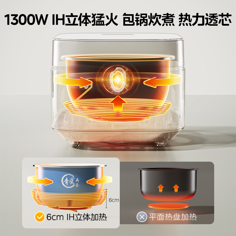 美的ih电饭煲家用4升大容量3到4到5人智能预约青瓷内胆煮饭电饭锅 - 图1