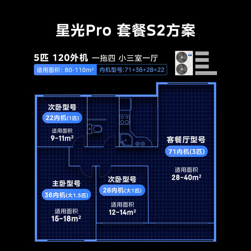 美的中央空调家用多联机一拖多全屋空气管家变频空调高端星光PRO