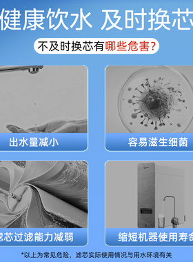 美的椰子系列PCB滤芯RO滤芯
