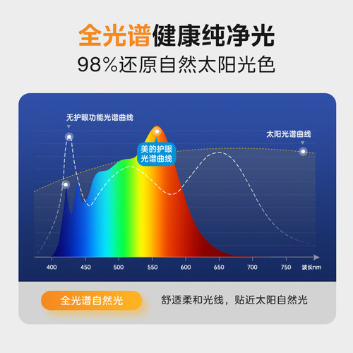 补贴15% 美的浩瀚光台灯护眼学习专用壁挂式学生儿童磁吸长条灯 - 图0