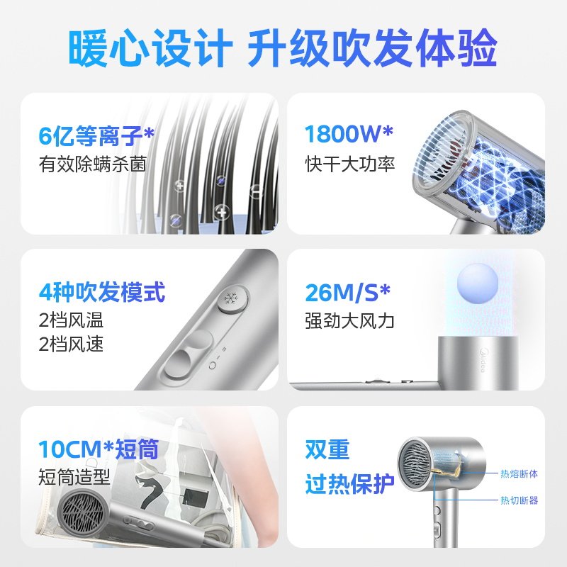 美的吹风机家用负离子电吹风护发大风力速干风筒机等离子杀菌除螨