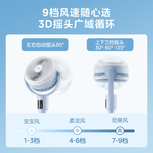 美的空气循环扇家用轻音遥控落地扇台地两用摇头定时节能电风扇-图2