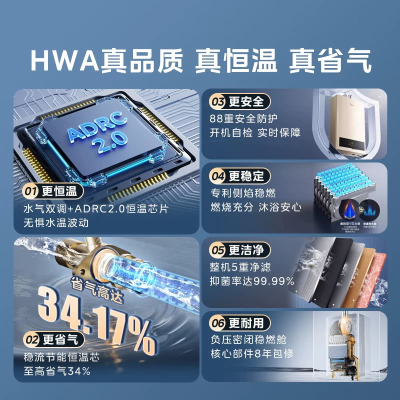 [Trade-in] Газовая водонагреватель Midea на природном газе/жидком газе модель дом постоянная температура флагман HWAPro