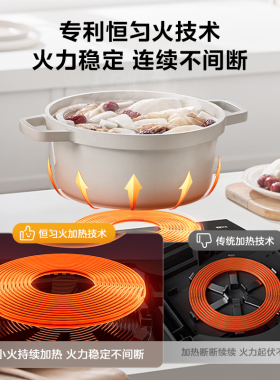 【台嵌两用】美的嵌入式电磁炉