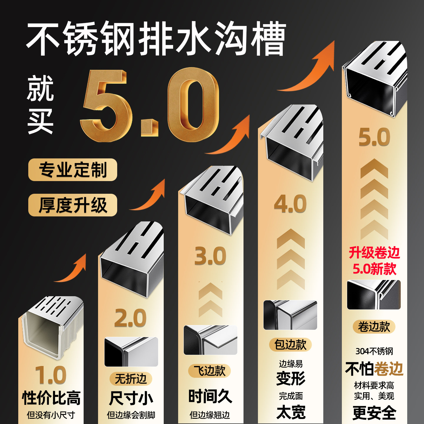 u型槽排水沟成品线型户外庭院阳台不锈钢排水槽厨房盖板花园沟槽,淘宝优惠券,粉丝福利购,淘宝优惠卷