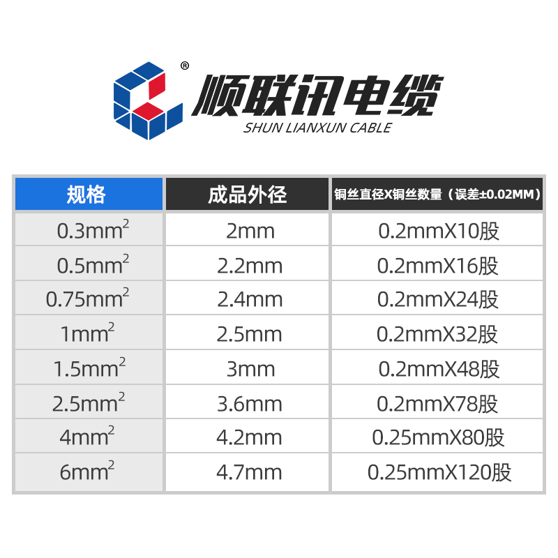 rv线0.5平方多股软细电线0.75电柜信号控制铜芯纯铜电线0.3电子线