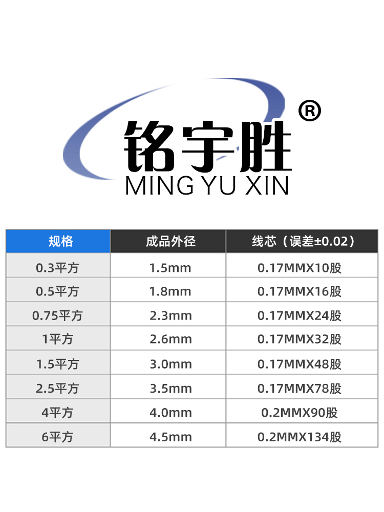 rv0.5纯铜电线0.75控制线单芯多股0.3平方电子线2.5工业线1电箱线-图3