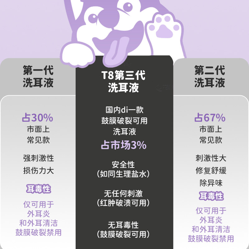 禾烁t8洗耳液猫咪洁耳液除耳臭专用液狗狗耳部清洁耳部猫用滴耳液,淘宝优惠券,粉丝福利购,淘宝优惠卷