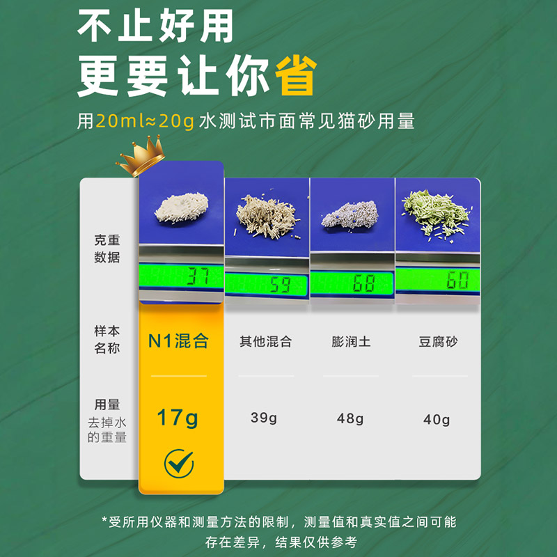 n1混合猫砂3包玉米豆腐矿石非膨润土除臭无尘猫咪用品大包ni猫沙