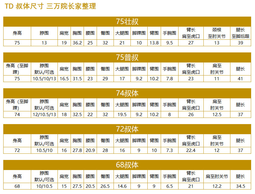 bjd素体【三万院长】td免费调色身体75壮叔74/72/60IOS素母LM SNG-图1