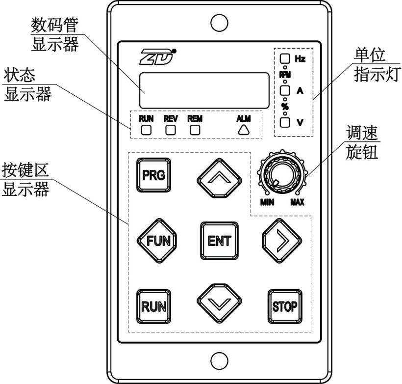 ZD中电机低压高压控制器ZDRV.C10-200L-D-RC10-200S2-D无刷驱动器-图0