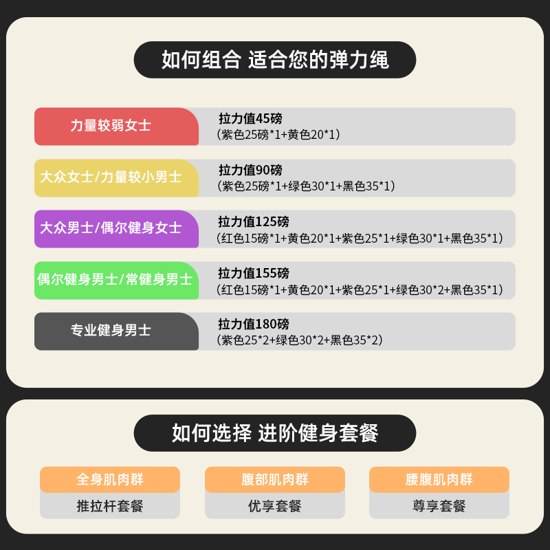 拉力绳阻力带健身男胸肌运动训练器材开背练肩多功能弹力绳子家用 - 图3