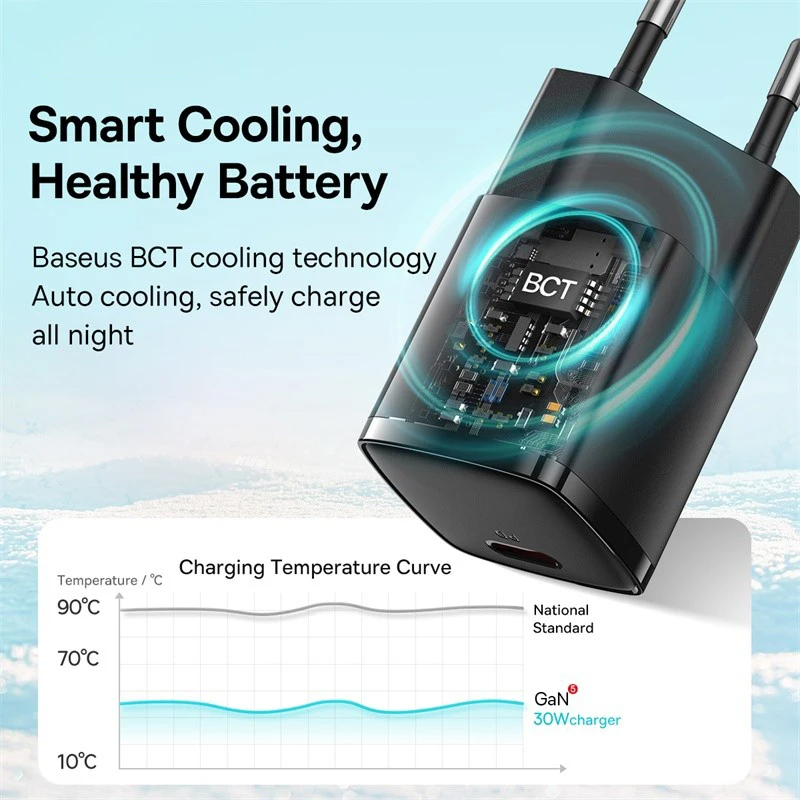 Baseus 30W GaN5 Charger PD Type C Phone Charger For iPhone 15 14 13 Pro Max欧规充电器手机插头EU Plug - 图2