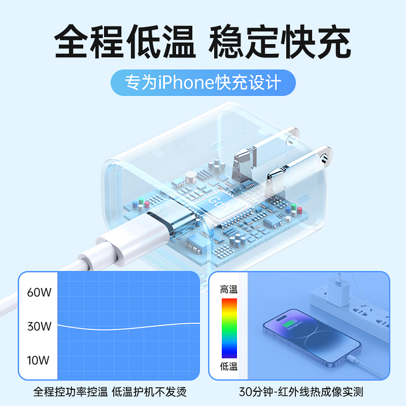 古尚古适用于iphone14充电器头20W/30w苹果13promax数据线正品12pro插头11手机ipad专用PD快充套装35w闪快速 - 图0