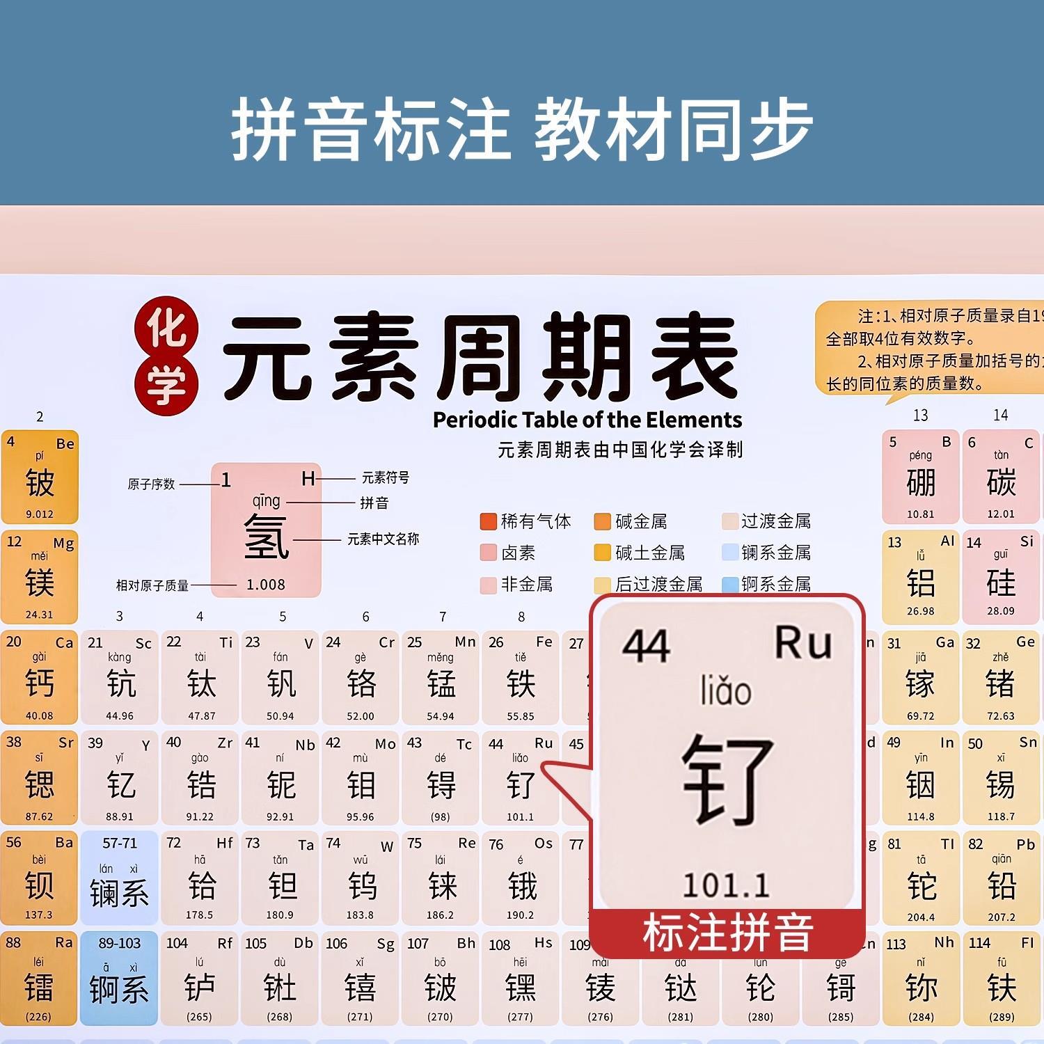 儿童学习挂图初中化学认知元素周期表高中知识点卡片顺口溜墙贴表 - 图0