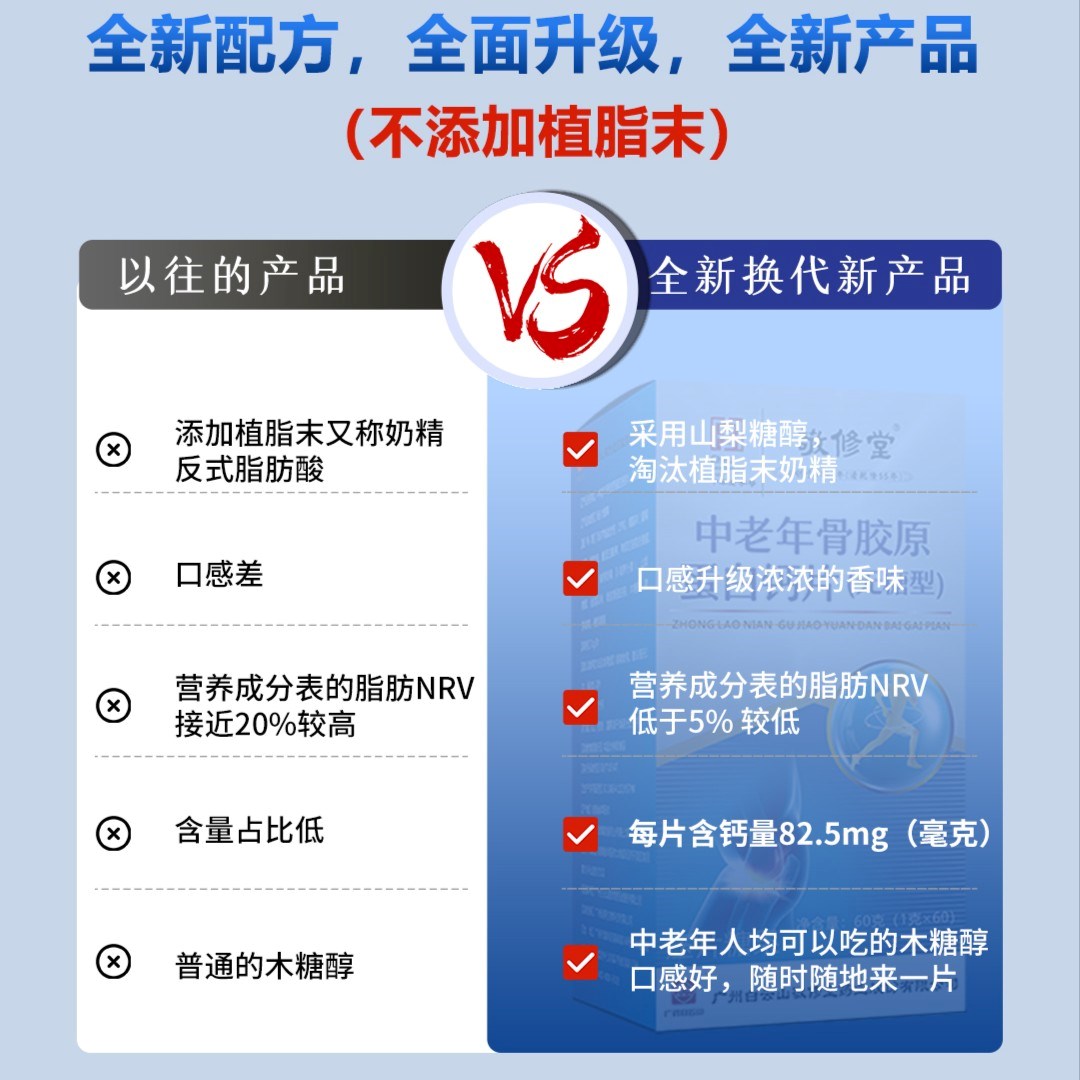 广药白云山敬修堂中老年骨胶原蛋白钙片无糖型钙片咀嚼片官方正品-图1