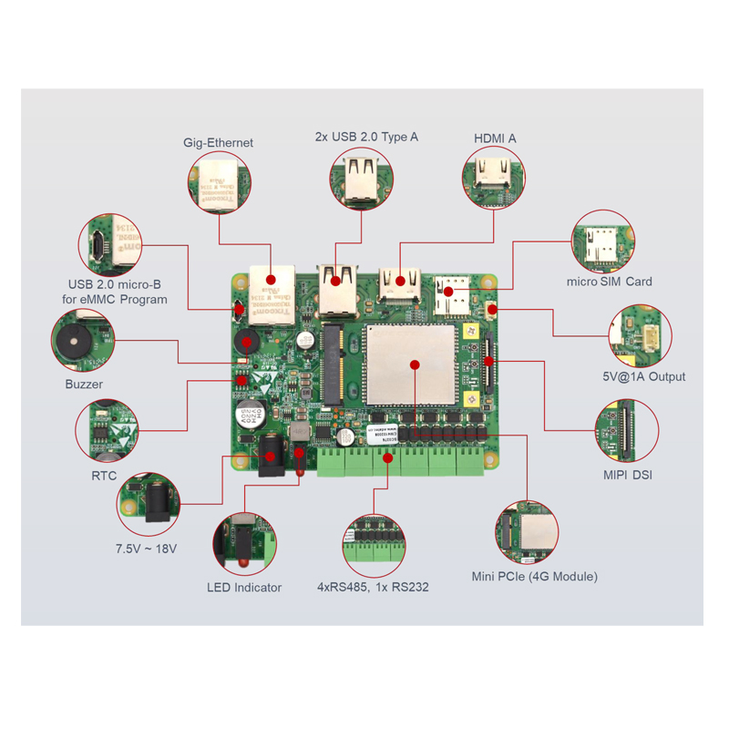 树莓派CM4 Sensing工控机 工业应用支持RS232 RS485 CAN 4G通讯 - 图2