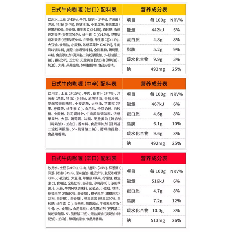 梦咖喱经典日式牛肉咖喱酱调味料拌饭开袋即食便当速食210g/盒,淘宝优惠券,粉丝福利购,淘宝优惠卷