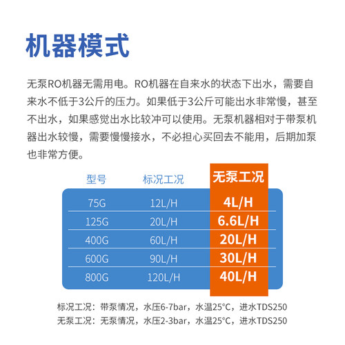 诺华清源水族养鱼缸净化无泵RO机过滤器RO膜纯水机400G800G净水器 - 图1