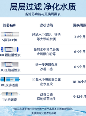 10寸三级通用pp棉活性炭RO膜滤芯