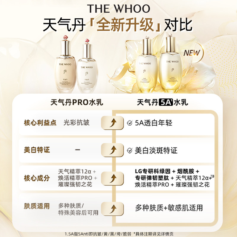 【官方正品】Whoo后天气丹光耀焕活紧颜水乳礼盒眼霜水润淡纹修护