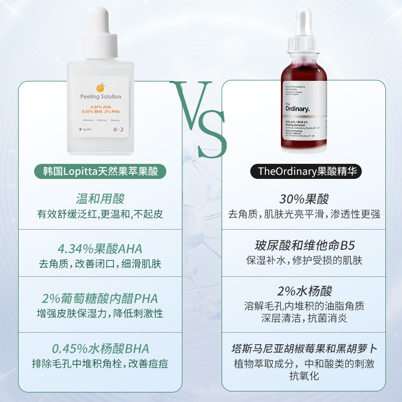 theordinary果酸水杨酸闭口精华液 realls海外液态精华