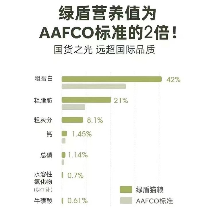 轻松牧场全价全阶段鲜肉猫粮狗粮鸡肉配方1.6kg小壳冻干生骨肉,淘宝优惠券,粉丝福利购,淘宝优惠卷