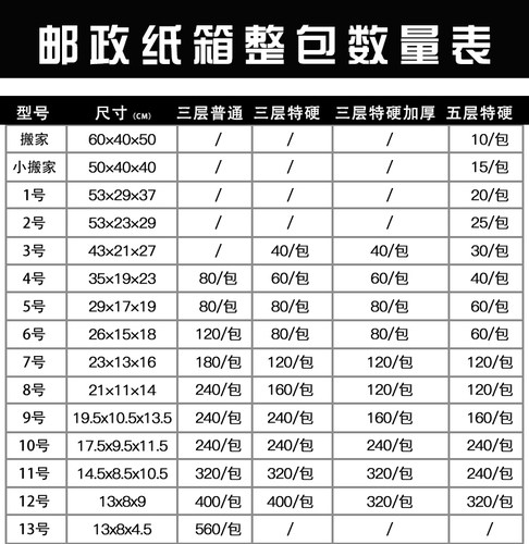 发货纸箱整包快递打包纸盒纸箱定做10号/12/13号小纸盒包装纸箱子-图0