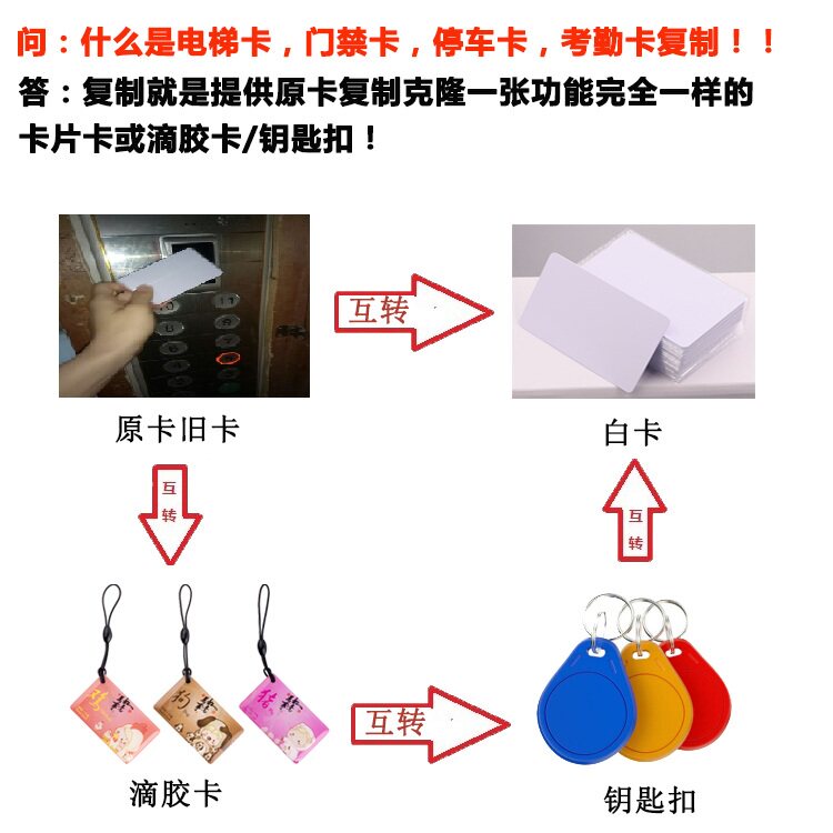 IC access card ID key lacks property authorization