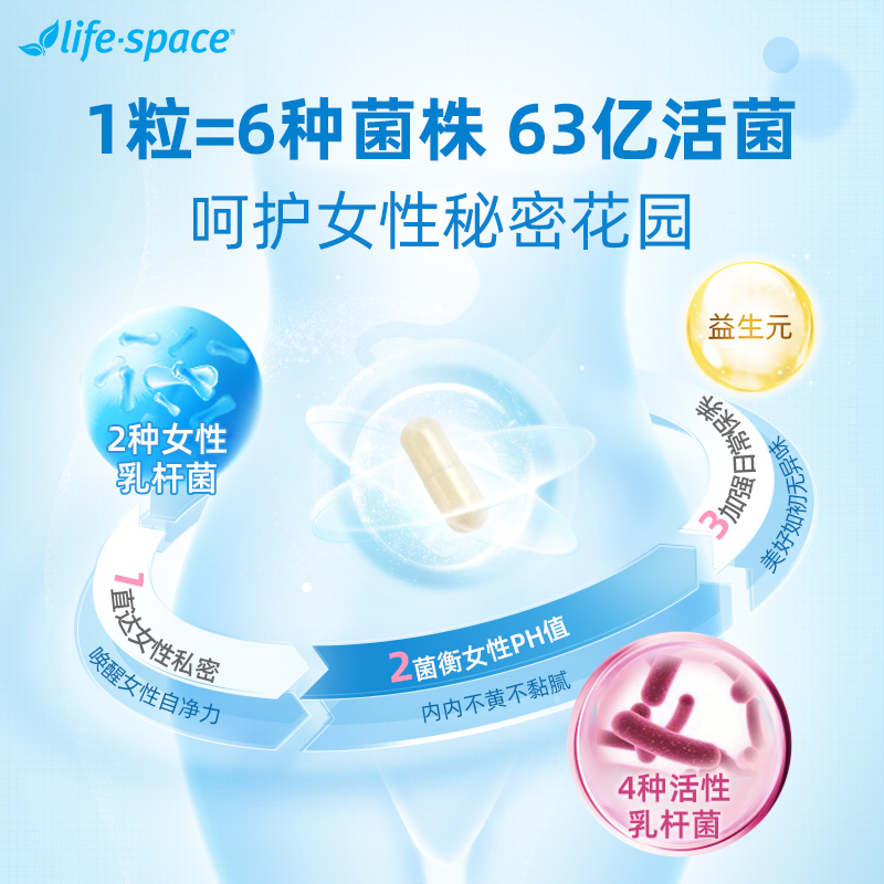 澳洲life space女性益生菌私处护理专用乳酸杆菌调理肠胃胶囊进口-图1