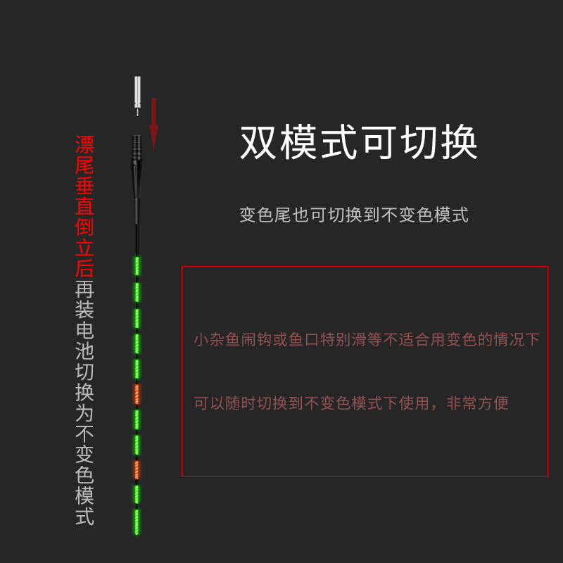 冠标鲫鱼夜光漂高灵敏变色夜钓重力感应电子漂充电水无影绿尾超亮 - 图2