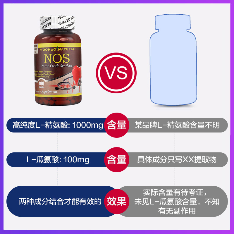 美国进口精氨酸瓜氨酸一氧化氮胶囊中老年血脂血压心脑血管保健品-图0