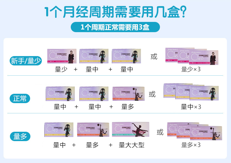 cleo欧洲进口5盒80支内置栓棉条 百娇居家日用卫生棉条