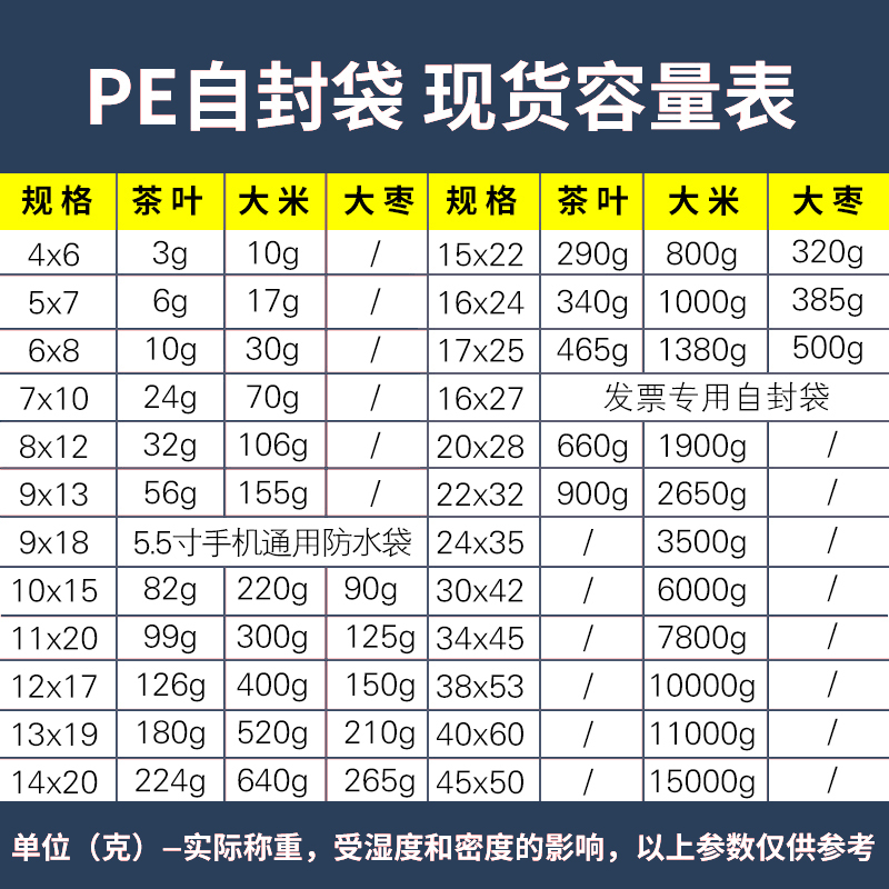 pe自封袋透明加厚密封袋小号塑封口袋食品保鲜袋包装袋子收纳分类 - 图2