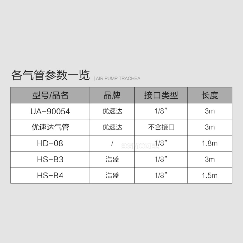 3G模型优速达喷泵喷笔配件 HS-B3/B4 3米软气管1.5米蛇形气管黑色