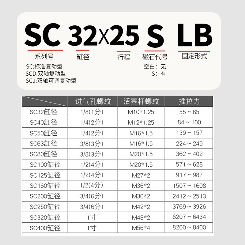 SC标准气缸小型气动带磁大推力SC32x40x50x63x80x100x125x160-S - 图0