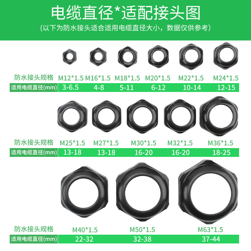 公制M系列尼龙电缆防水接头塑料电缆固定头葛兰头M12*1.5/M16/M20