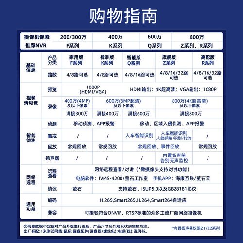 海康威视硬盘录像机4路8路16路非POE监控主机网络NVR 7804N-Q1/R2 - 图1