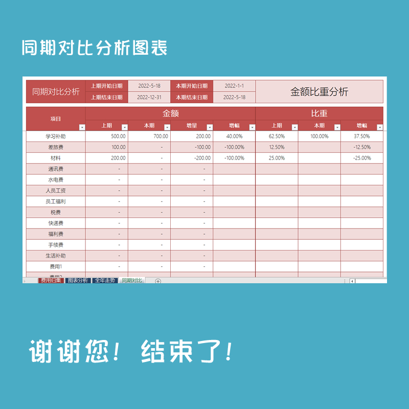 项目费用销售金额归集分类表excel电子表格设计模版wps会计帮帮网 - 图2